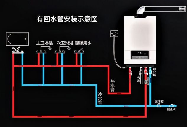 熱水器離洗澡間遠？6招解決冷水浪費，實現即開即熱