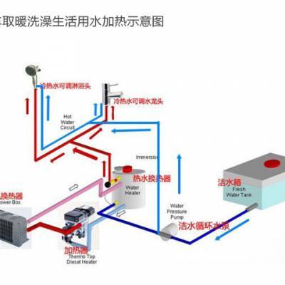 5KW燃油加熱器 轎車、皮卡、房車一站式駐車冷熱水系統解決方案